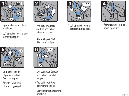 Bild av hur du går tillväga