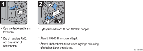 Bild av hur du går tillväga