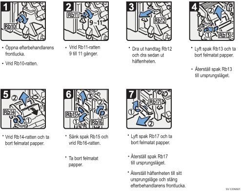 Bild av hur du går tillväga