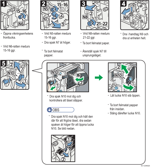 Bild av hur du går tillväga