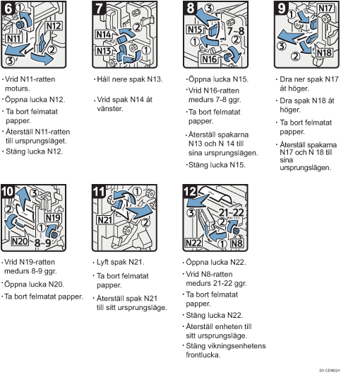 Bild av hur du går tillväga