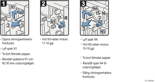 Bild av hur du går tillväga