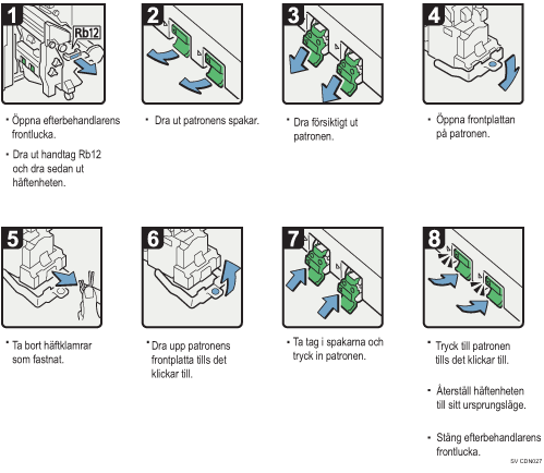 Bild av hur du går tillväga