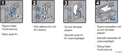 Bild av hur du går tillväga