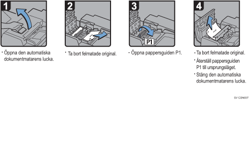 Bild av hur du går tillväga