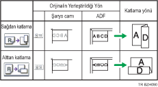 Z-katlama konumunun resmi