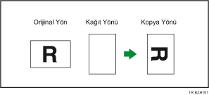 Döndürerek Kopyala Gösterimi