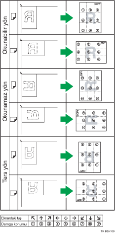 Damga konumunun gösterimi