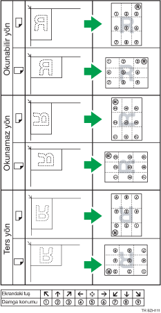 Damga konumunun gösterimi