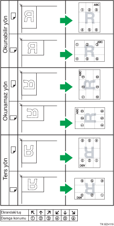 Damga konumunun gösterimi
