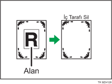 İç Tarafı Sil İşleminin Resmi