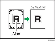 Dış Tarafı Sil İşleminin Resmi