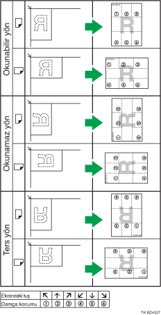 Damga konumunun gösterimi