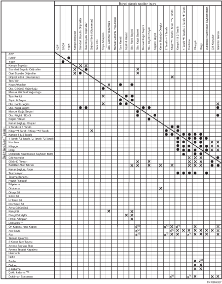 İşlev uyumluluğu gösterimi