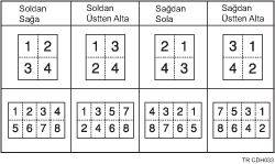 Kombine olarak Kopyalama S�ras�n�n g&ouml;sterimi