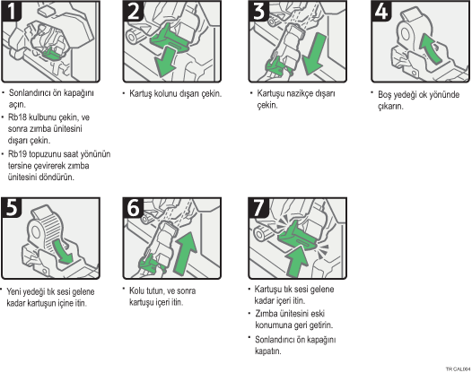 İşlem prosedürü gösterimi