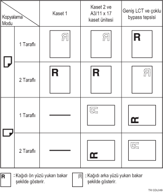 Kağıt yönü resmi