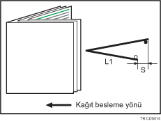 Yarım Katlama Konumu (Çoklu Sayfa Katlama) Gösterimi