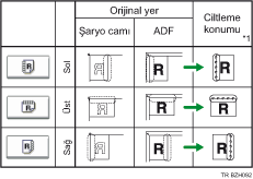 Damga konumunun gösterimi