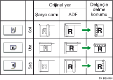 Delgeç delik konumunun gösterimi