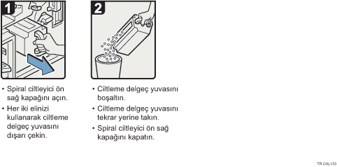 İşlem prosedürü gösterimi