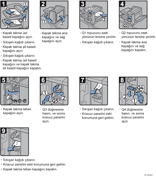 İşlem prosedürü gösterimi