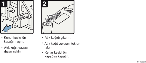 İşlem prosedürü gösterimi