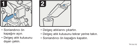 İşlem prosedürü gösterimi