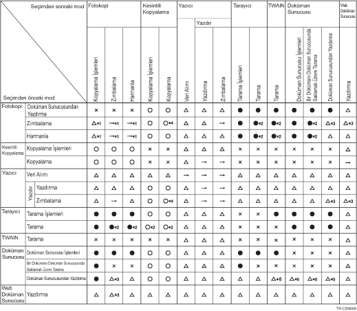 İşlev uyumluluğu gösterimi