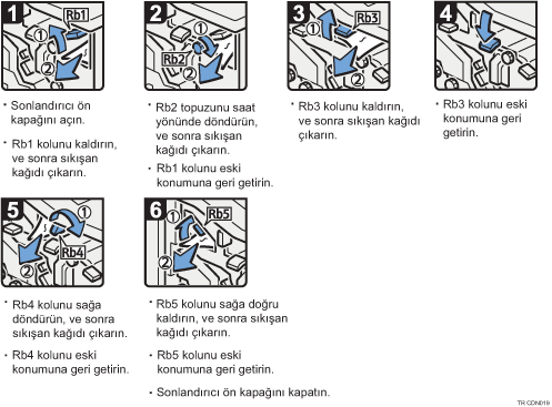 İşlem prosedürü gösterimi