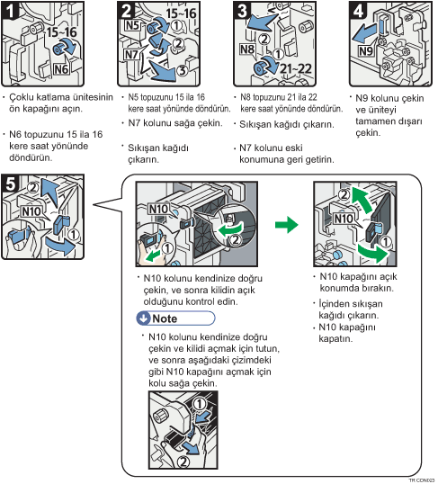 İşlem prosedürü gösterimi