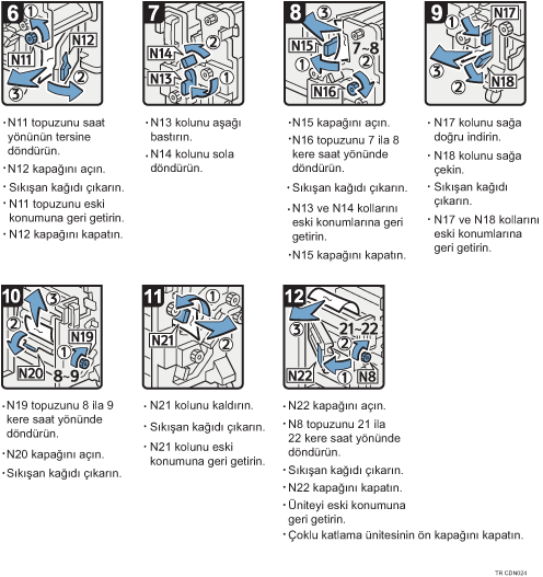 İşlem prosedürü gösterimi