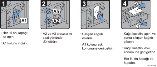 İşlem prosedürü gösterimi