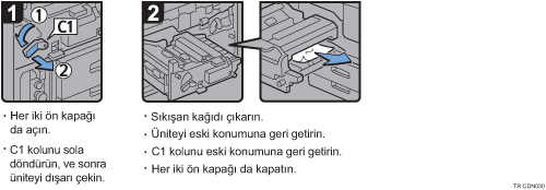 İşlem prosedürü gösterimi