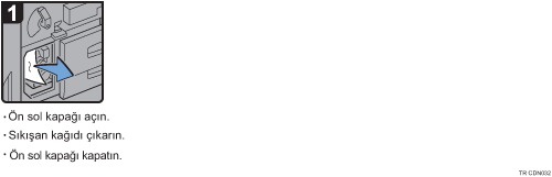 İşlem prosedürü gösterimi