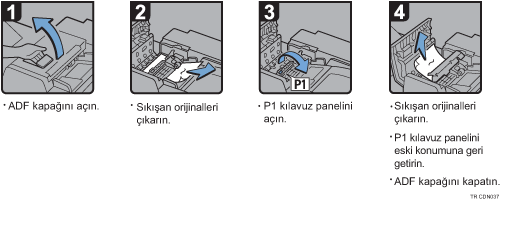 İşlem prosedürü gösterimi