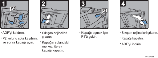 İşlem prosedürü gösterimi