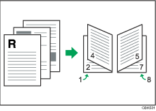 Illustration of duplex (Booklet)