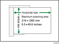 Illustration of ADF