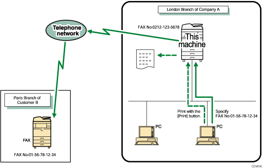 Illustration of sending fax documents from computers