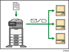 Illustration of using the facsimile and the scanner in a network environment