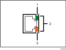 Gigabit Ethernet port illustration (numbered callout illustration)