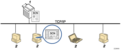 Illustration of sending scan files using WSD numbered callout illustration