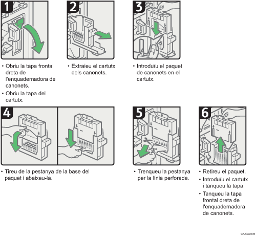 Il·lustració del procediment d'operació