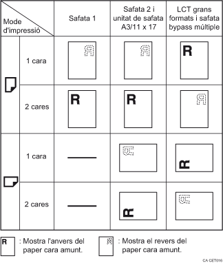 Il·lustració de l'orientació del paper