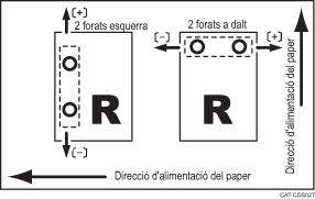 Il·lustració d'inactivar l'ajust de la posició de la imatge en la direcció d'alimentació.