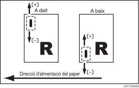 Il·lustració de l'ajust de la posició de les grapes
