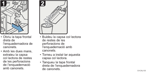 Il·lustració del procediment d'operació