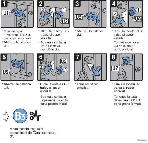 Il·lustració del procediment d'operació