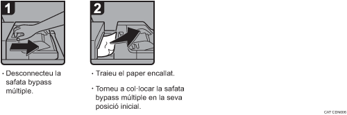 Il·lustració del procediment d'operació